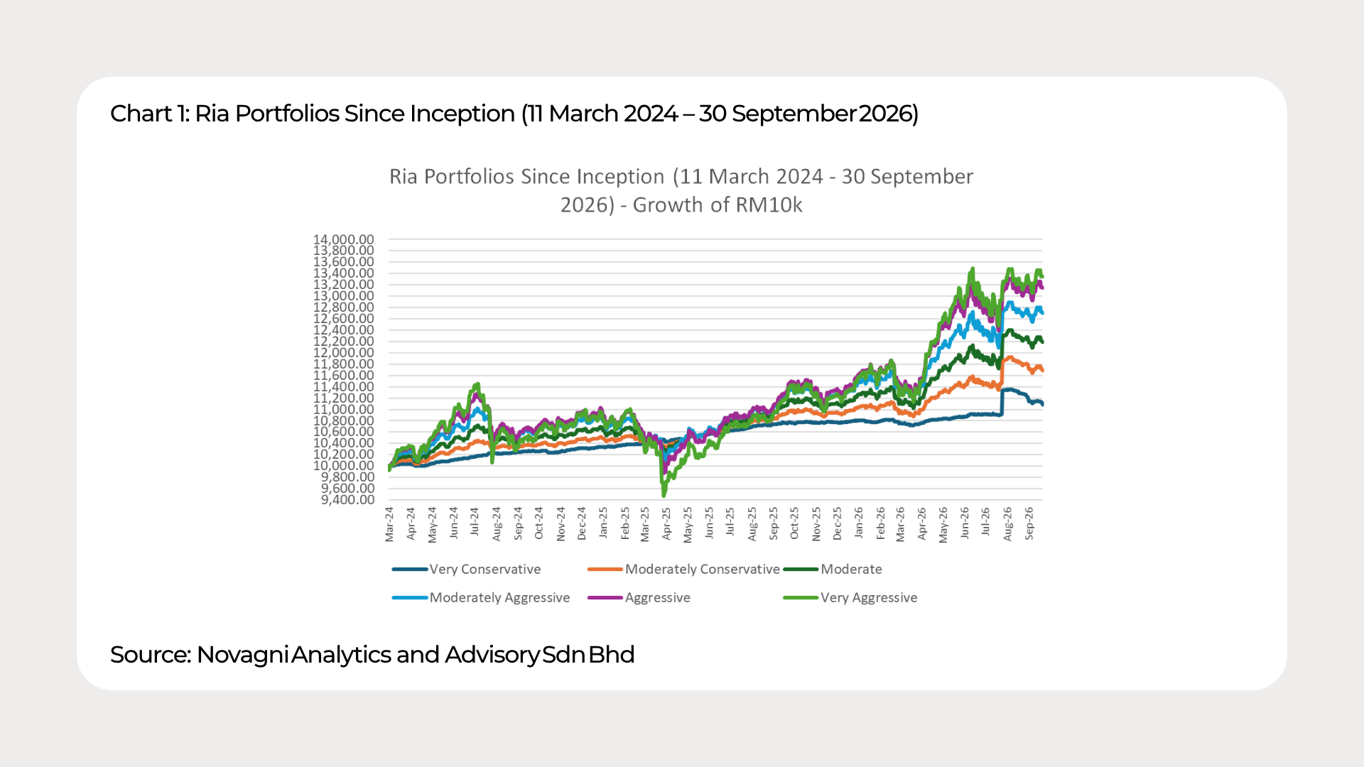 Graph Ria_September 2026_Chart 1 - ENG